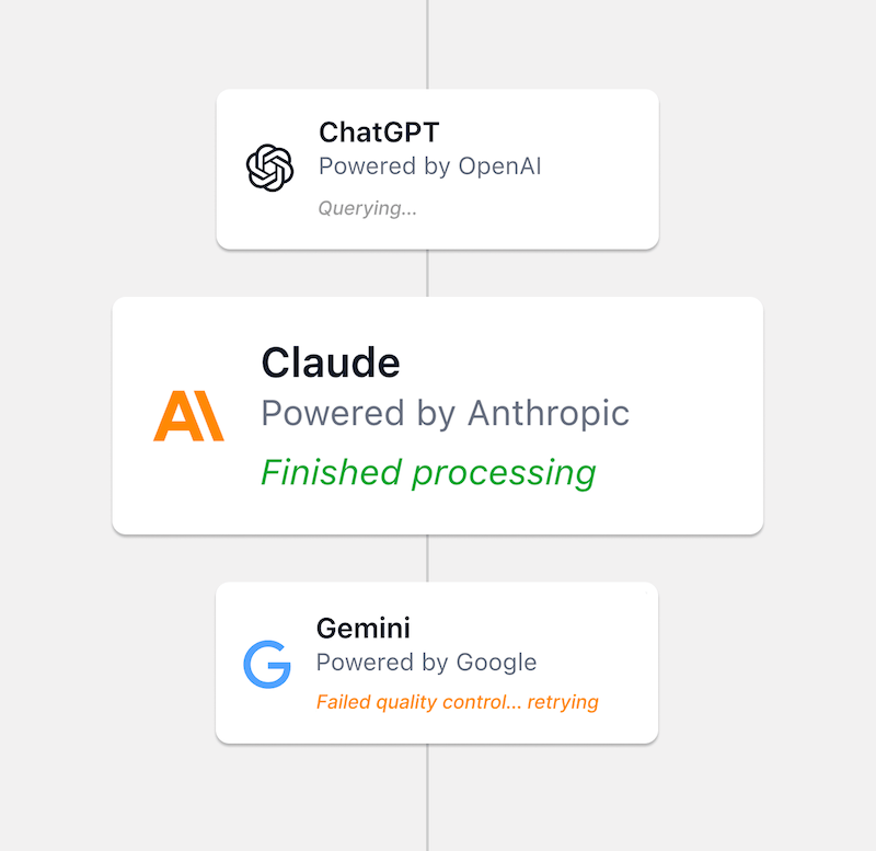 AI Aggregation & Calibration Process Timeline